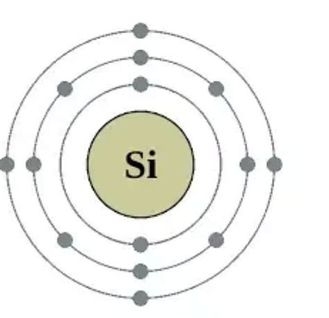 silicon valence electrons.